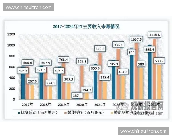 基于体育赛事直播数据统计的智能分析建模与商业价值研究